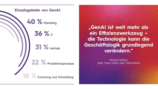 Deutsche Unternehmen liegen bei GenAI-Einsatz international im Mittelfeld - Quelle: Sopra Steria